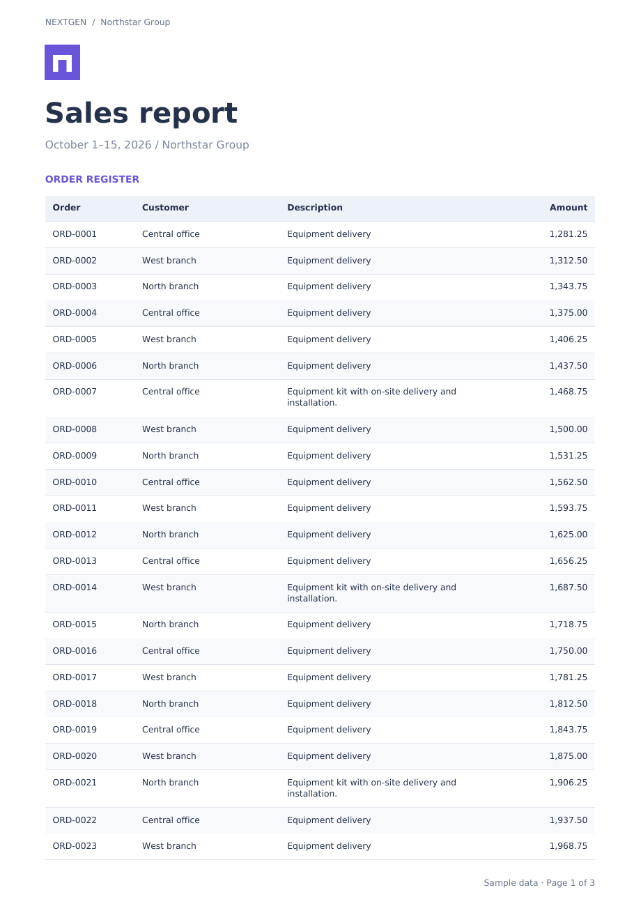 Sample sales report, page 1